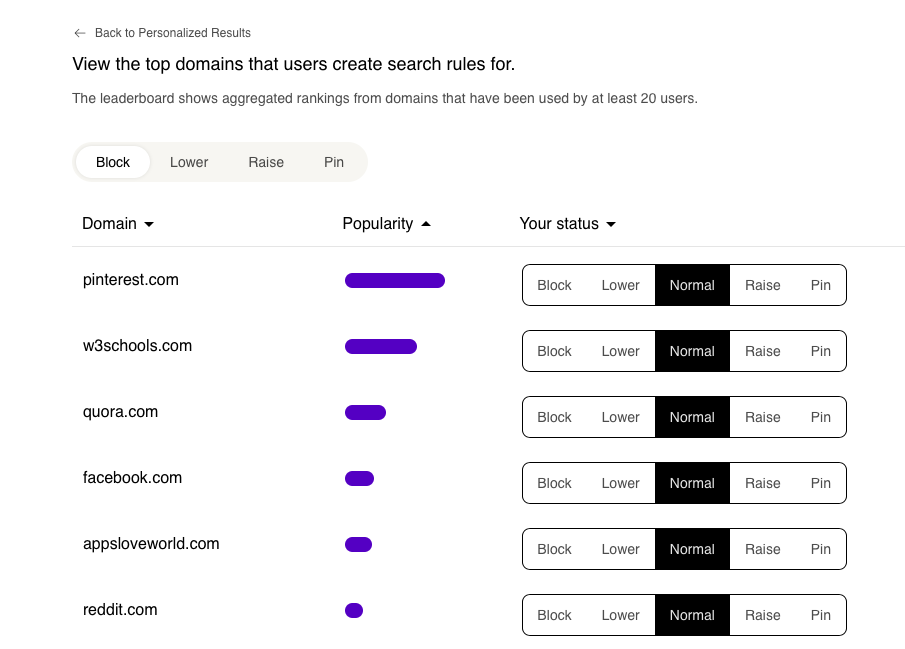 Personalization Leaderboard