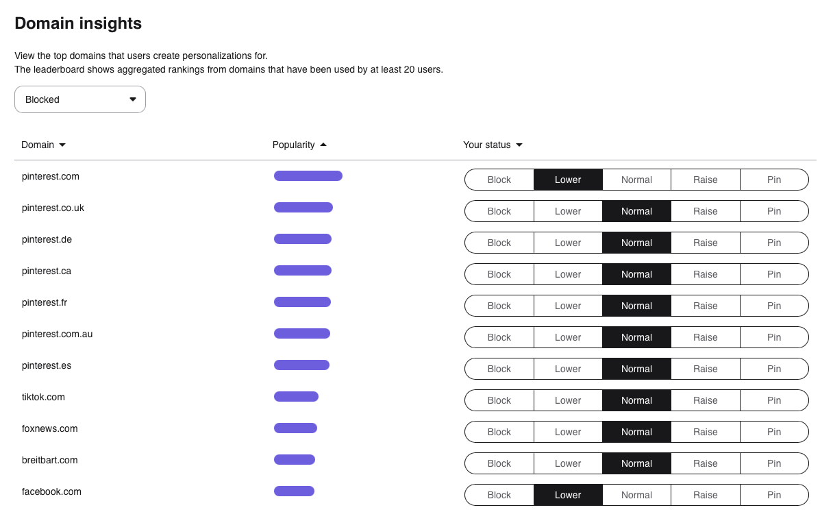 Personalization Leaderboard
