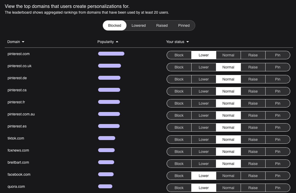 Personalization Leaderboard